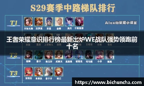 王者荣耀意识排行榜最新出炉WE战队强势领跑前十名
